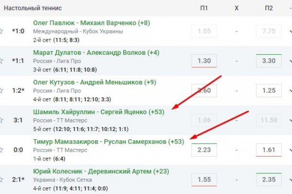 Kraken сайт даркнет