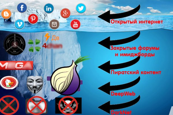 Зайти на кракен через браузер