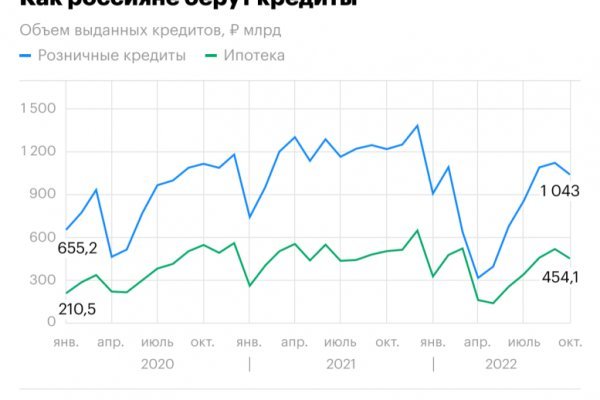 Как написать администрации даркнета кракен