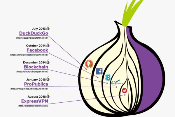 Kraken onion darknet zerkalo